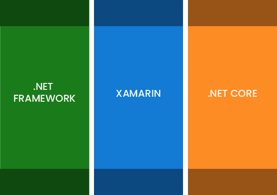 .netframeworks