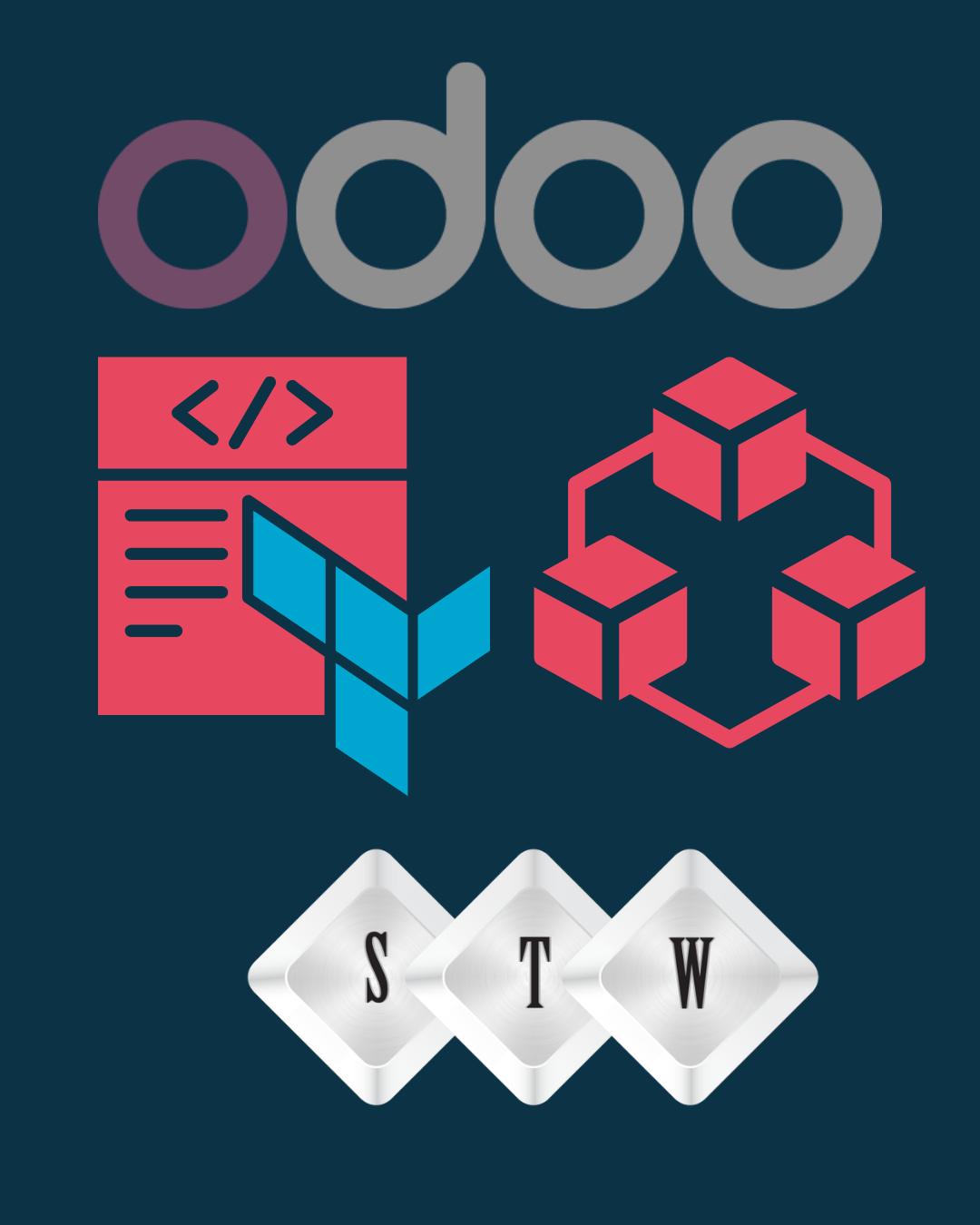 odoo-module-configuration